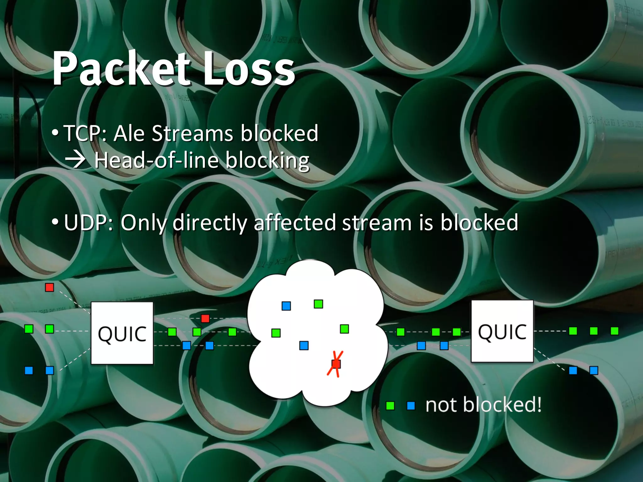 Packet Loss
•TCP:	Ale	Streams	blocked
à Head-of-line	blocking
•UDP:	Only	directly	affected	stream	is	blocked
 