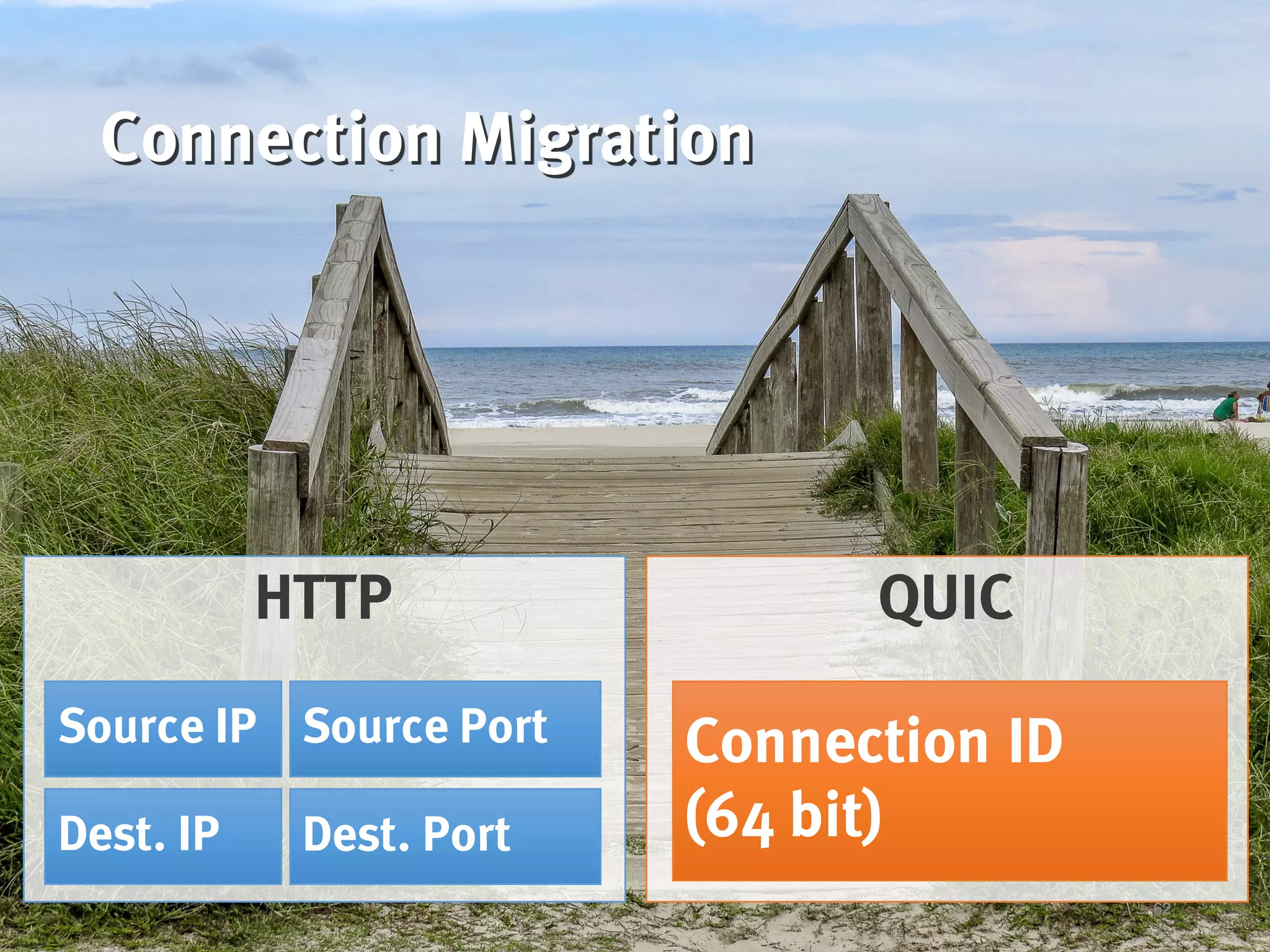 Connection Migration
62
QUIC
Connection ID
(64 bit)
HTTP
Source IP Source Port
Dest. IP Dest. Port
 