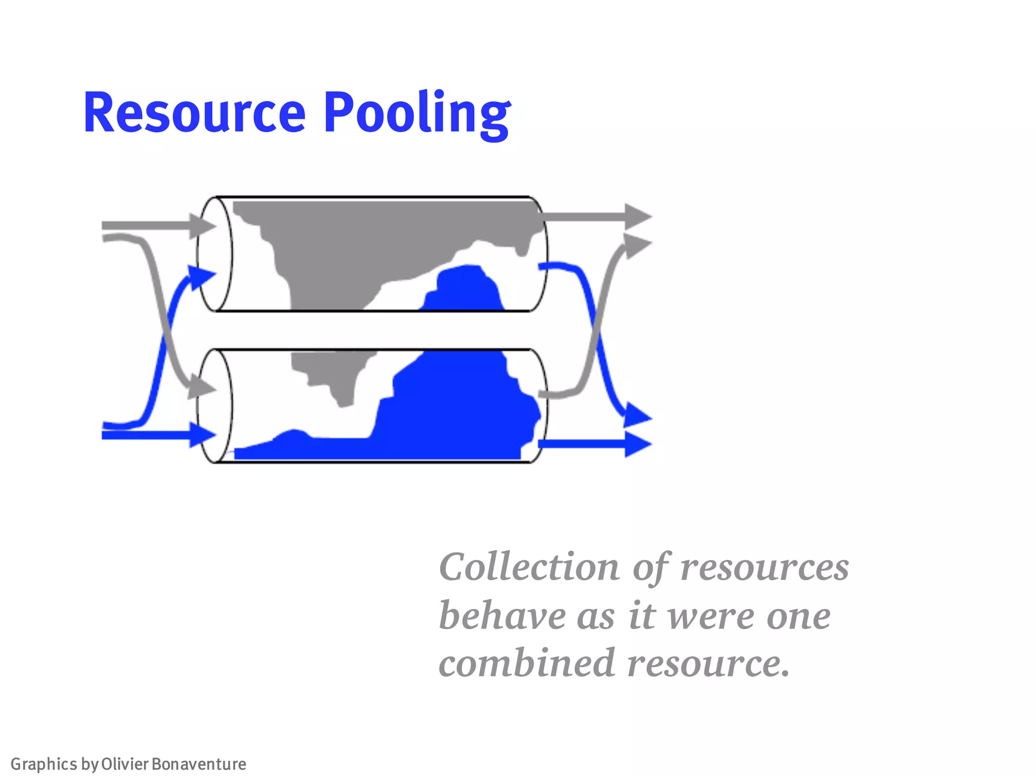 Resource Pooling
Collection of resources
behave as it were one
combined resource.
Graphics byOlivier Bonaventure
 