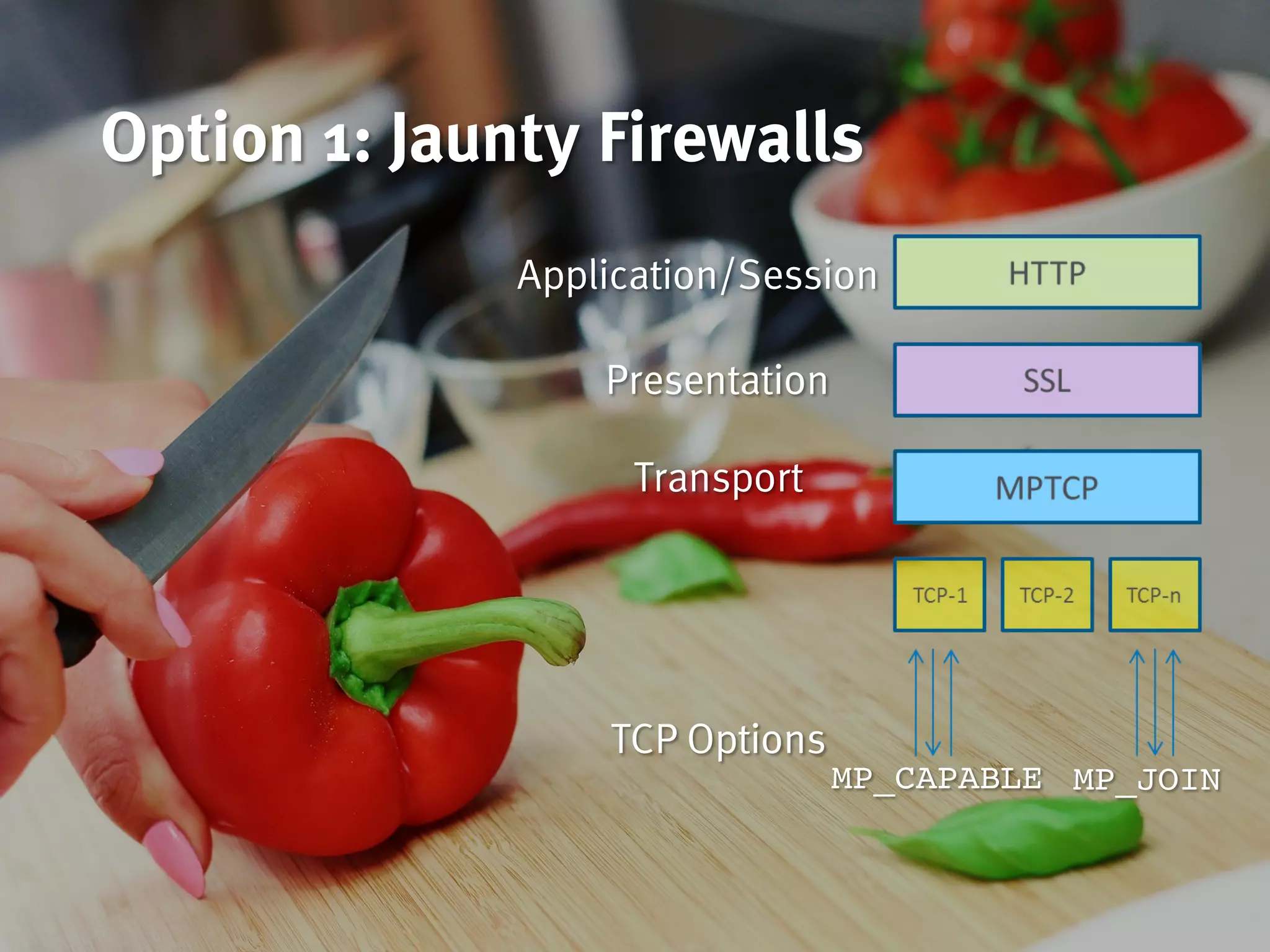 Option 1: Jaunty Firewalls
Application/Session
Presentation
Transport
TCP Options
MP_CAPABLE MP_JOIN
 