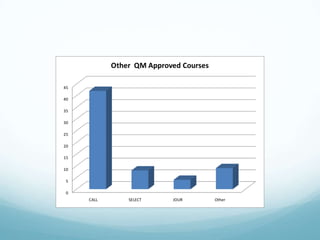 T3 data presentation