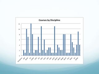 T3 data presentation