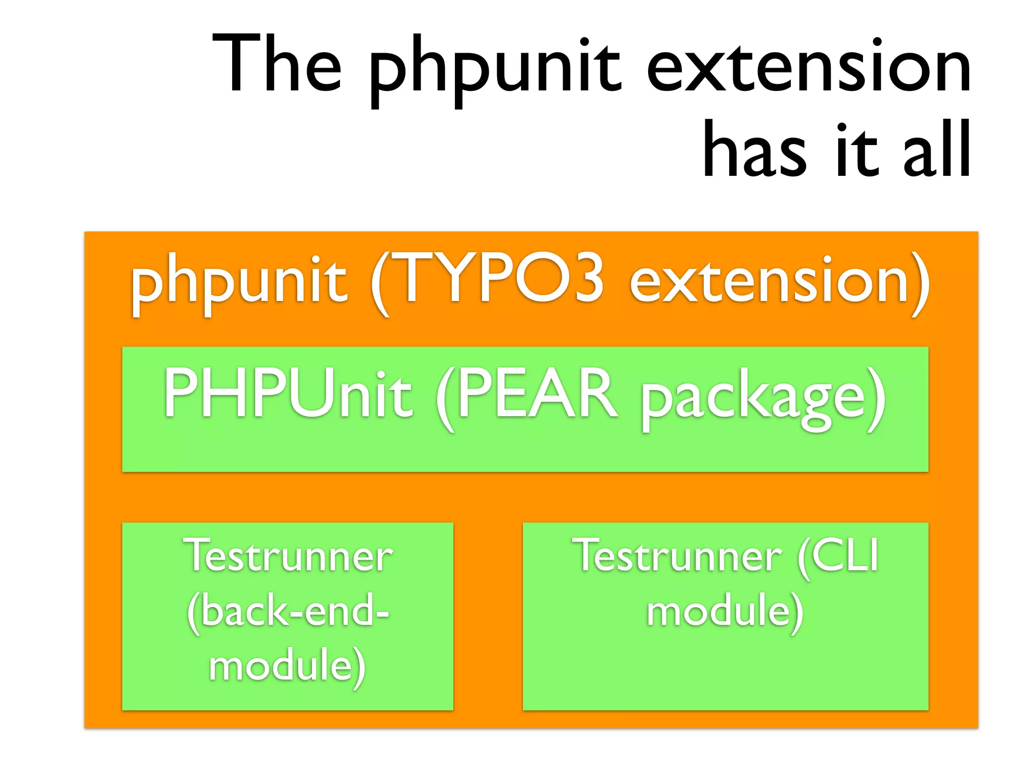 The phpunit extension
               has it all
phpunit (TYPO3 extension)
 PHPUnit (PEAR package)

 Testrunner   Testrunner (CLI
 (back-end-       module)
  module)
 