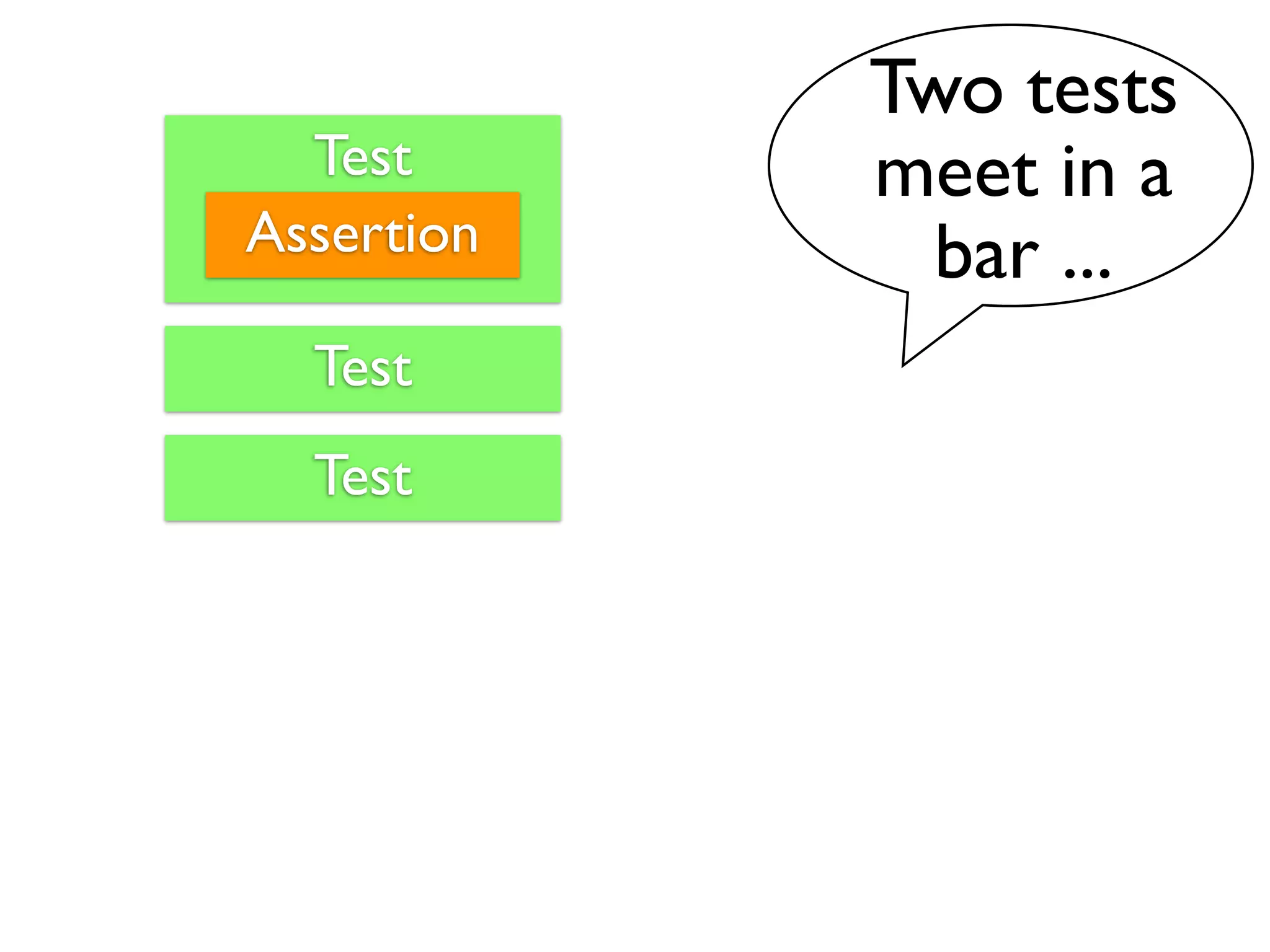 Two tests
  Test      meet in a
Assertion     bar ...
  Test
  Test
 