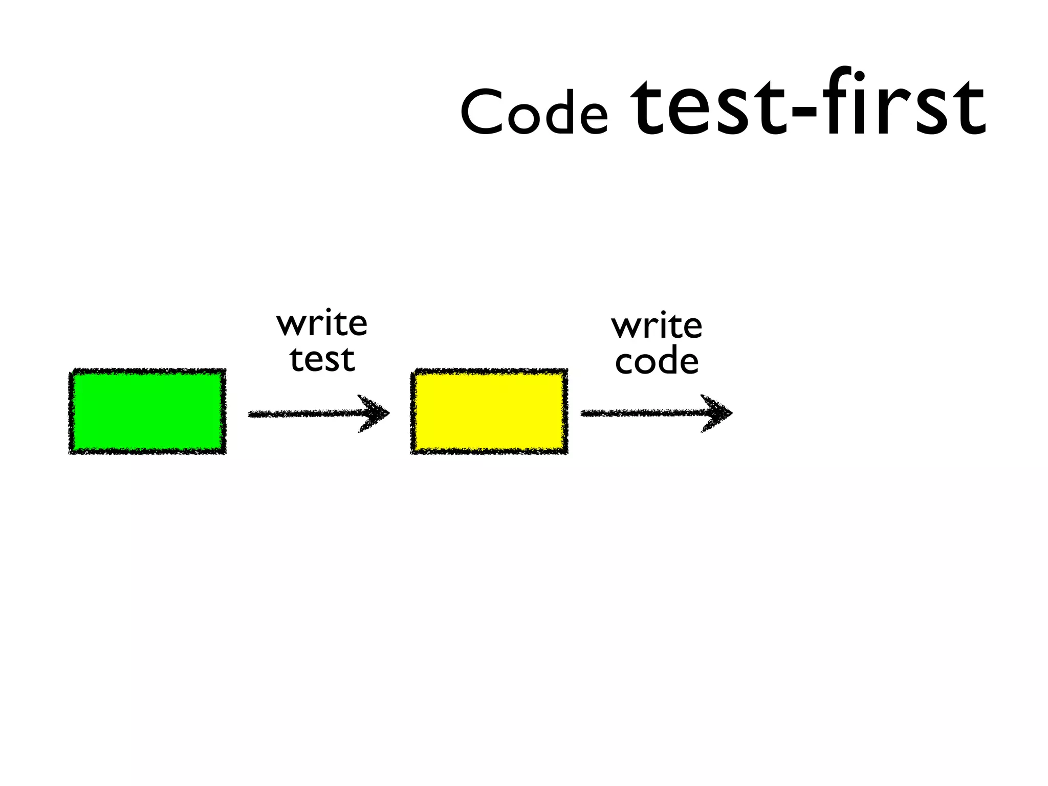 Code    test-first

write          write
test           code
 