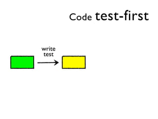 Code   test-first

write
test
 