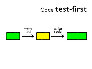 Code    test-first

write          write
test           code
 