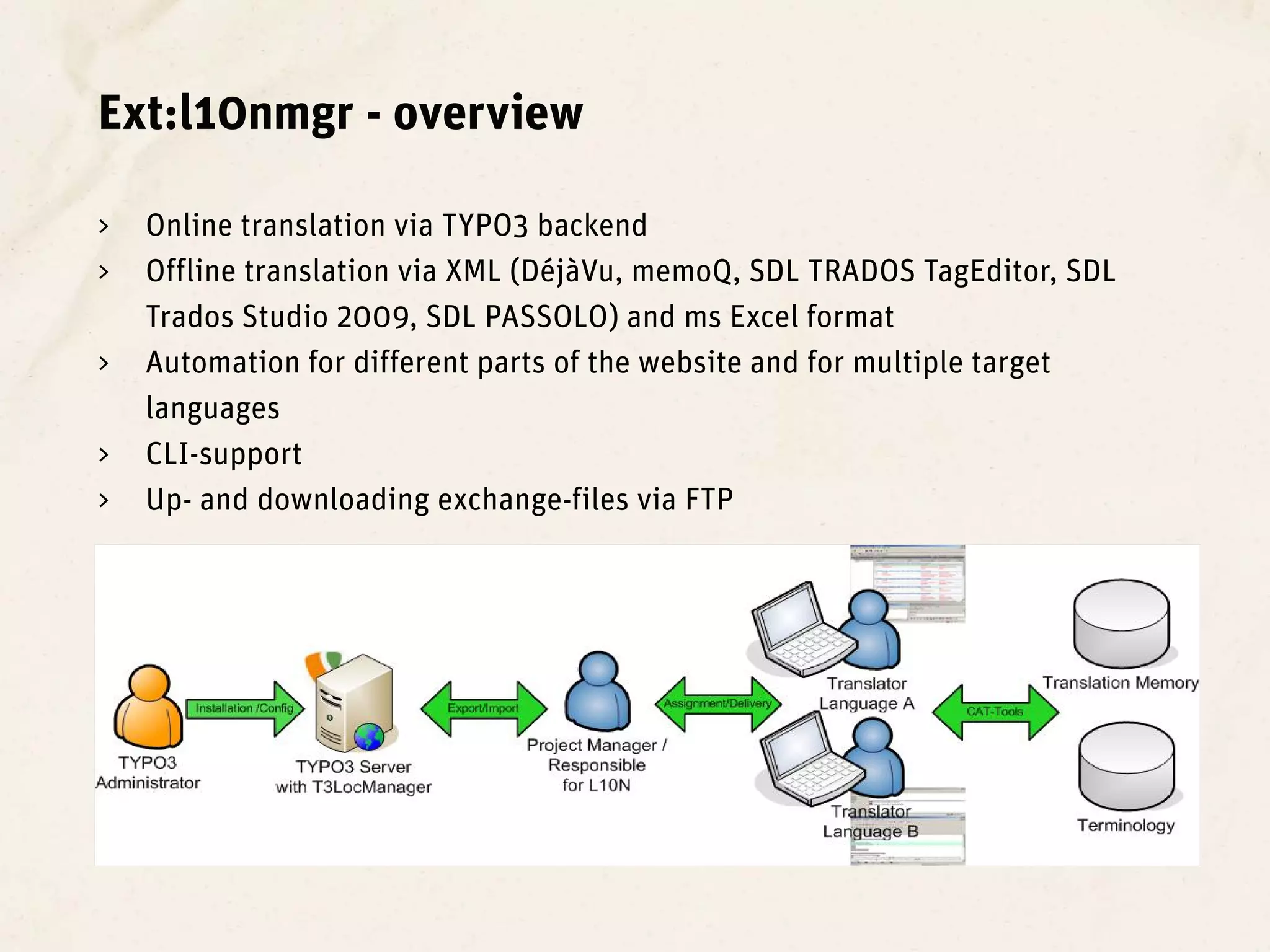 Ext:l10nmgr - overview

>   Online translation via TYPO3 backend
>   Offline translation via XML (DéjàVu, memoQ, SDL TRADOS TagEditor, SDL
    Trados Studio 2009, SDL PASSOLO) and ms Excel format
>   Automation for different parts of the website and for multiple target
    languages
>   CLI-support
>   Up- and downloading exchange-files via FTP
 