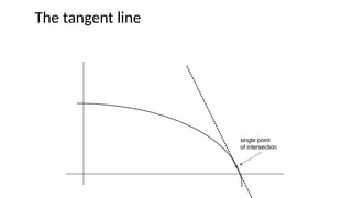 The tangent line
single point
of intersection
 