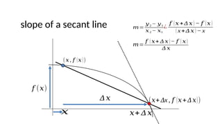 slope of a secant line
𝑥+ Δ 𝑥
𝑥
𝑓 (𝑥)
(𝑥+ Δx , 𝑓 (𝑥+ Δ 𝑥))
(𝑥, 𝑓 (𝑥))
Δ 𝑥
𝑚=
𝑦2 − 𝑦1
𝑥2 − 𝑥1
¿
𝑓 (𝑥+Δ 𝑥 ) − 𝑓 (𝑥)
( x+Δ 𝑥) − x
𝑚=
𝑓 ( 𝑥+ Δ 𝑥 )− 𝑓 ( 𝑥)
Δ 𝑥
 