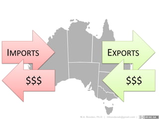 T3 development and trade | PPTX
