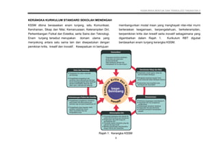 KSSM REKA BENTUK DAN TEKNOLOGI TINGKATAN 3
7
KSSM dibina berasaskan enam tunjang, iaitu Komunikasi;
Kerohanian, Sikap dan Nilai; Kemanusiaan; Keterampilan Diri;
Perkembangan Fizikal dan Estetika; serta Sains dan Teknologi.
Enam tunjang tersebut merupakan domain utama yang
menyokong antara satu sama lain dan disepadukan dengan
pemikiran kritis, kreatif dan inovatif. Kesepaduan ini bertujuan
membangunkan modal insan yang menghayati nilai-nilai murni
berteraskan keagamaan, berpengetahuan, berketerampilan,
berpemikiran kritis dan kreatif serta inovatif sebagaimana yang
digambarkan dalam Rajah 1. Kurikulum RBT digubal
berdasarkan enam tunjang kerangka KSSM.
Rajah 1: Kerangka KSSM
3
KERANGKA KURIKULUM STANDARD SEKOLAH MENENGAH
 