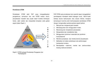 KSSM REKA BENTUK DAN TEKNOLOGI TINGKATAN 3
12
Pendekatan STEM
Pendekatan STEM ialah PdP yang mengaplikasikan
pengetahuan, kemahiran dan nilai STEM melalui inkuiri,
penyelesaian masalah atau projek dalam konteks kehidupan
harian, alam sekitar dan masyarakat tempatan serta global
seperti dalam Rajah 3.
Rajah 3: STEM sebagai Pendekatan Pengajaran dan
Pembelajaran
PdP STEM yang kontekstual dan autentik dapat menggalakkan
pembelajaran mendalam dalam kalangan murid. Murid boleh
bekerja secara berkumpulan atau secara individu mengikut
kemampuan murid ke arah membudayakan pendekatan STEM
dengan mengamalkan perkara-perkara seperti berikut:
1. Menyoal dan mengenal pasti masalah.
2. Membangunkan dan menggunakan model.
3. Merancang dan menjalankan penyiasatan.
4. Menganalisis dan mentafsirkan data.
5. Menggunakan pemikiran matematik dan pemikiran
komputasional.
6. Membina penjelasan dan mereka bentuk penyelesaian.
7. Melibatkan diri dalam perbahasan dan perbincangan
berdasarkan evidens.
8. Mendapatkan maklumat, menilai dan berkomunikasi
tentang maklumat tersebut.
 