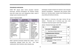 KSSM REKA BENTUK DAN TEKNOLOGI TINGKATAN 3
18
ORGANISASI KANDUNGAN
KSSM RBT digubal dalam bentuk penyataan Standard
Kandungan, Standard Pembelajaran dan Standard Prestasi
yang perlu dicapai oleh murid sebagaimana dalam Jadual 6
sebagai rujukan standard semasa PdP.
Jadual 6: Organisasi DSKP
Dalam organisasi kandungan terdapat lajur catatan. Lajur ini
mengandungi cadangan aktiviti dan nota. Guru boleh
melaksanakan aktiviti tambahan selain daripada yang
Dalam organisasi kandungan terdapat lajur catatan. Lajur ini
mengandungi cadangan aktiviti dan nota. Guru boleh
melaksanakan aktiviti tambahan selain daripada yang
dicadangkan mengikut kreativiti dan keperluan untuk mencapai
Standard Pembelajaran. Pelaksanaan bagi kurikulum Reka
Bentuk dan Teknologi adalah mengikut Surat Pekeliling Iktisas
yang sedang berkuatkuasa sekarang.
Mata pelajaran ini dirancang untuk diajar minimum 64 jam
setahun. Peruntukan jam ini termasuk juga masa untuk
menjalankan kerja-kerja tugasan seperti dalam Jadual 7.
Jadual 7: Standard Kandungan dalam RBT
BIL KANDUNGAN JAM
1.0
APLIKASI TEKNOLOGI
14
1.1 Reka Bentuk Elektromekatronik
2.0
PEMBANGUNAN PRODUK
2.1 Penghasilan produk 44
3.0 PERANAN REKA BENTUK DALAM
PERNIAGAAN
6
3.1 Reka bentuk sebagai instrumen
pemasaran
JUMLAH 64
STANDARD
KANDUNGAN
STANDARD
PEMBELAJARAN
STANDARD
PRESTASI
Penyataan
spesifik tentang
perkara yang
murid patut
ketahui dan boleh
lakukan dalam
suatu tempoh
persekolahan
merangkumi
aspek
pengetahuan,
kemahiran dan
nilai.
Suatu penetapan
kriteria atau
indikator kualiti
pembelajaran
dan pencapaian
yang boleh
diukur bagi setiap
standard
kandungan.
Suatu set
kriteria umum
yang
menunjukkan
tahap-tahap
prestasi yang
perlu murid
pamerkan
sebagai tanda
bahawa sesuatu
perkara itu telah
dikuasai murid
(indicator of
success)
 