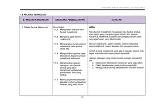 KSSM REKA BENTUK DAN TEKNOLOGI TINGKATAN 3
19
1.0 APLIKASI TEKNOLOGI
STANDARD KANDUNGAN STANDARD PEMBELAJARAN CATATAN
1.1 Reka Bentuk Mekatronik Murid boleh:
1.1.1 Menyatakan maksud reka
bentuk mekatronik.
1.1.2 Mengenal pasti elemen
mekatronik.
1.1.3 Menerangkan fungsi elemen
mekatronik pada produk
sedia ada.
1.1.4 Menghasilkan gambar rajah
blok (block diagram) produk
mekatronik sedia ada.
1.1.5 Menghasilkan lakaran
bahagian reka bentuk
produk yang akan
diubahsuai berdasarkan
gambarajah blok yang
terlibat.
1.1.6 Membuat penambahbaikan
kepada produk berdasarkan
lakaran yang telah dibuat.
NOTA:
Reka bentuk mekatronik merupakan reka bentuk produk
atau sistem yang mengabungkan disiplin ilmu elektrik,
mekanikal, elektronik, kawalan dan pengaturcaraan untuk
mencapai tujuan yang dikehendaki.
Elemen mekatronik: sistem elektrik, sistem mekanikal,
sistem elektronik, sistem kawalan dan pengaturcaraan.
Contoh produk mekatronik yang ada di pasaran seperti pintu
pagar automatik dan mesin basuh automatik.
Lakaran bahagian reka bentuk produk dengan mengambil
kira:
a. Kesesuaian kedudukan komponen yang digunakan.
b. Faktor keselamatan pada produk yang dipilih.
c. Menggunakan prinsip penyelesaian masalah inventif.
 