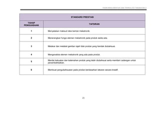 KSSM REKA BENTUK DAN TEKNOLOGI TINGKATAN 3
21
STANDARD PRESTASI
TAHAP
PENGUASAAN
TAFSIRAN
1 Menyatakan maksud reka bentuk mekatronik.
2 Menerangkan fungsi elemen mekatronik pada produk sedia ada.
3 Melakar dan melabel gambar rajah blok produk yang hendak diubahsuai.
4 Menganalisis elemen mekatronik yang ada pada produk.
5
Menilai kekuatan dan kelemahan produk yang telah diubahsuai serta memberi cadangan untuk
penambahbaikan.
6 Membuat pengubahsuaian pada produk berdasarkan lakaran secara kreatif.
 