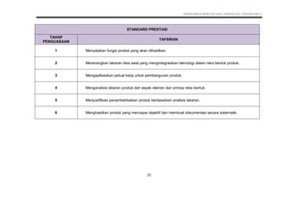 KSSM REKA BENTUK DAN TEKNOLOGI TINGKATAN 3
25
STANDARD PRESTASI
TAHAP
PENGUASAAN
TAFSIRAN
1 Menyatakan fungsi produk yang akan dihasilkan.
2 Menerangkan lakaran idea awal yang mengintegrasikan teknologi dalam reka bentuk produk.
3 Mengaplikasikan jadual kerja untuk pembangunan produk.
4 Menganalisis lakaran produk dari aspek elemen dan prinsip reka bentuk.
5 Menjustifikasi penambahbaikan produk berdasarkan analisis lakaran.
6 Menghasilkan produk yang mencapai objektif dan membuat dokumentasi secara sistematik.
 