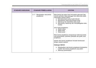 KSSM REKA BENTUK DAN TEKNOLOGI TINGKATAN 3
27
STANDARD KANDUNGAN STANDARD PEMBELAJARAN CATATAN
3.1.7 Menghasilkan reka bentuk
pengiklanan.
Reka bentuk dan kajian trend merupakan gabungan bagi
menarik perhatian bakal pelanggan dan seterusnya dapat
mewujudkan pasaran baharu:
a. Mencipta jenama yang mudah dikenali
b. Menawarkan harga yang berdaya saing
c. Melindungi dan memelihara etika sosial
d. Menyokong, melindungi dan mempelbagaikan etika
budaya
Jenis media pengiklanan:
a. Media massa
b. Media cetak
c. Media sosial
Reka bentuk pengiklanan mengandungi maklumat produk,
cara persembahan, pemilihan perkataan dan grafik untuk
pengiklanan.
Kaedah reka bentuk pengiklanan haruslah bersesuaian
dengan sasaran pasaran.
Cadangan Aktiviti:
 Menghasilkan reka bentuk pengiklanan berdasarkan
kaedah reka bentuk pengiklanan yang dipilih.
 Membuat persembahan.
 