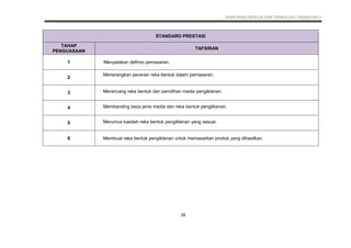 KSSM REKA BENTUK DAN TEKNOLOGI TINGKATAN 3
28
STANDARD PRESTASI
TAHAP
PENGUASAAN
TAFSIRAN
1 Menyatakan definisi pemasaran.
2
Menerangkan peranan reka bentuk dalam pemasaran.
3 Merancang reka bentuk dan pemilihan media pengiklanan.
4 Membanding beza jenis media dan reka bentuk pengiklanan.
5 Merumus kaedah reka bentuk pengiklanan yang sesuai.
6 Membuat reka bentuk pengiklanan untuk memasarkan produk yang dihasilkan.
 