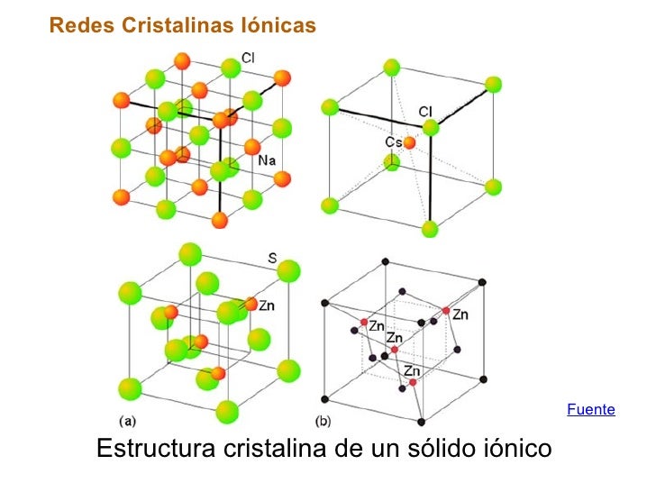 Los Compuestos Ionicos Forman Redes Cristalinas es.slideshare.net