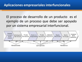 Aplicaciones empresariales interfuncionales
El proceso de desarrollo de un producto es el
ejemplo de un proceso que debe ser apoyado
por un sistema empresarial interfuncional.

 