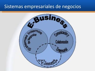 Sistemas empresariales de negocios

 