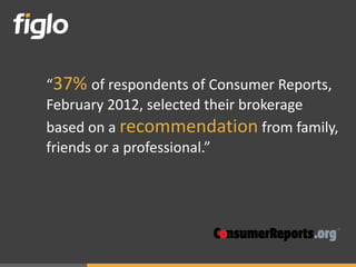 “37% of respondents of Consumer Reports,
February 2012, selected their brokerage
based on a recommendation from family,
friends or a professional.”
 