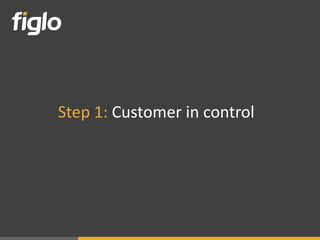 Step 1: Customer in control
 