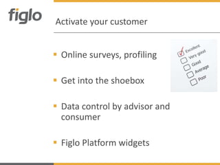 Activate your customer


 Online surveys, profiling

 Get into the shoebox

 Data control by advisor and
  consumer

 Figlo Platform widgets
 