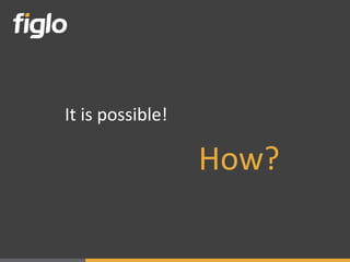 It is possible!

                  How?
 