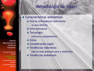 Características ambientais
Outros utilizadores rodoviários
(e seus efeitos)
Infra-estrutura
Tecnologia
(veículo e equipamento)
Clima
Considerações legais
Tendências rodoviárias
(são as mais gravosas para o ambiente)
Tendências ambientais
Metodologia de Slater
Factores
determinantes na
escolha do
Transporte:
Características do
cliente
Características
ambientais
Características do
produto
Características da
empresa
 