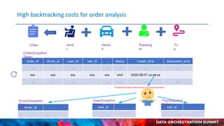 High Performance Data Lake with Apache Hudi and Alluxio at T3Go | PDF