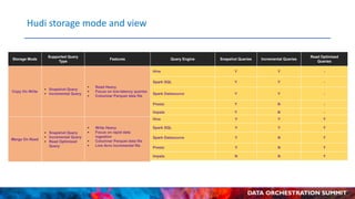 High Performance Data Lake with Apache Hudi and Alluxio at T3Go | PDF