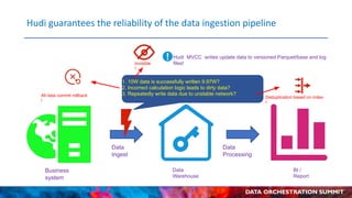 High Performance Data Lake with Apache Hudi and Alluxio at T3Go | PDF