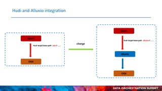 High Performance Data Lake with Apache Hudi and Alluxio at T3Go | PPT