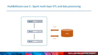 High Performance Data Lake with Apache Hudi and Alluxio at T3Go | PPT
