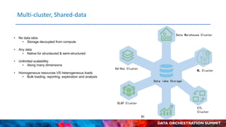 High Performance Data Lake with Apache Hudi and Alluxio at T3Go | PPT