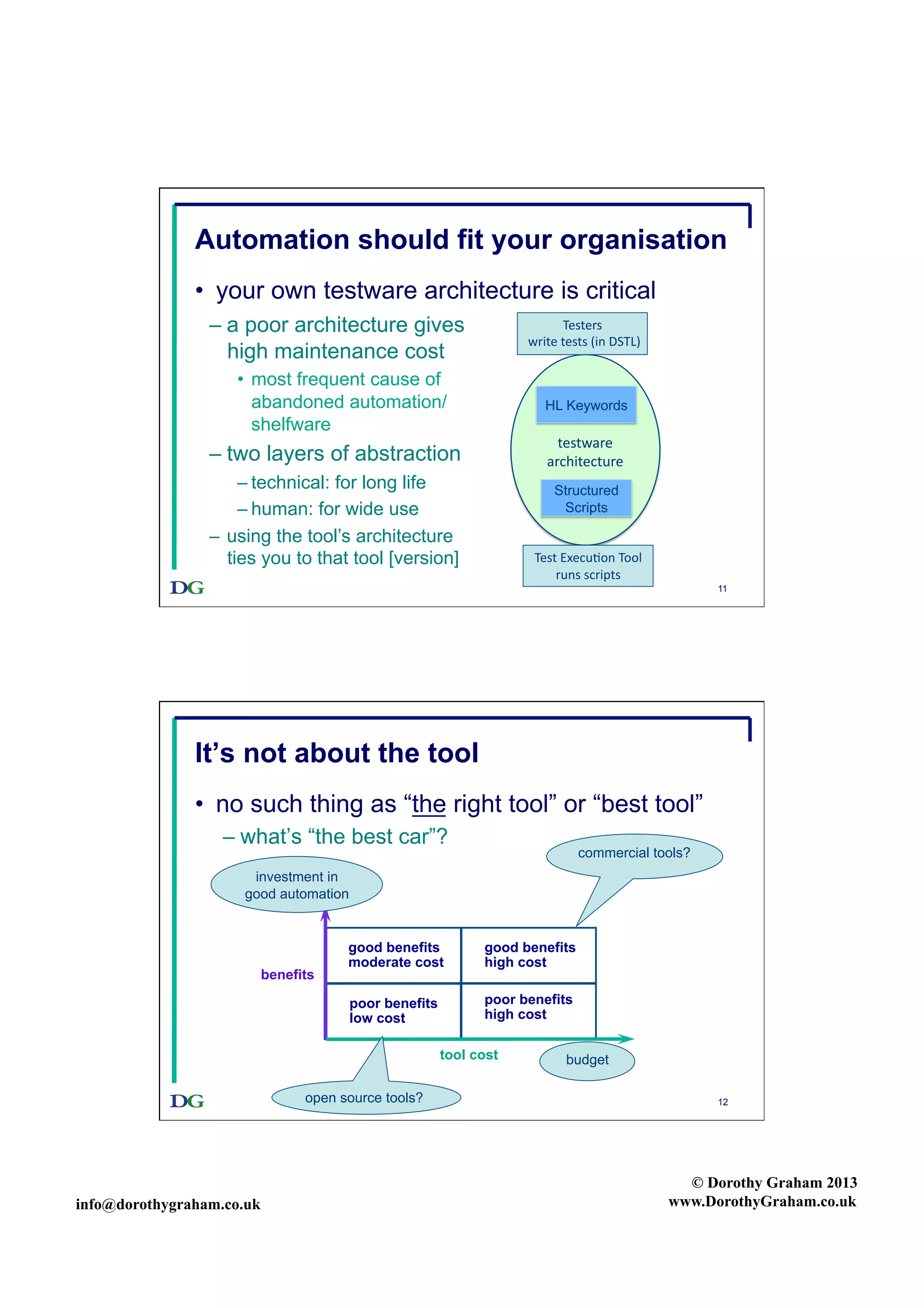 Automation should fit your organisation
•  your own testware architecture is critical
–  a poor architecture gives
high maintenance cost

Testers&&
write&tests&(in&DSTL)&

•  most frequent cause of
abandoned automation/
shelfware

HL Keywords

testware&
architecture&

–  two layers of abstraction
– technical: for long life
– human: for wide use
–  using the tool’s architecture
ties you to that tool [version]

Structured
Scripts
Test&Execu+on&Tool&
runs&scripts&
11

It’s not about the tool
•  no such thing as “the right tool” or “best tool”
–  what’s “the best car”?

commercial tools?

investment in
good automation

good benefits
high cost

poor benefits
low cost

benefits

good benefits
low cost cost
moderate

poor benefits
high cost
tool cost

open source tools?

info@dorothygraham.co.uk

budget
12

© Dorothy Graham 2013
www.DorothyGraham.co.uk

 