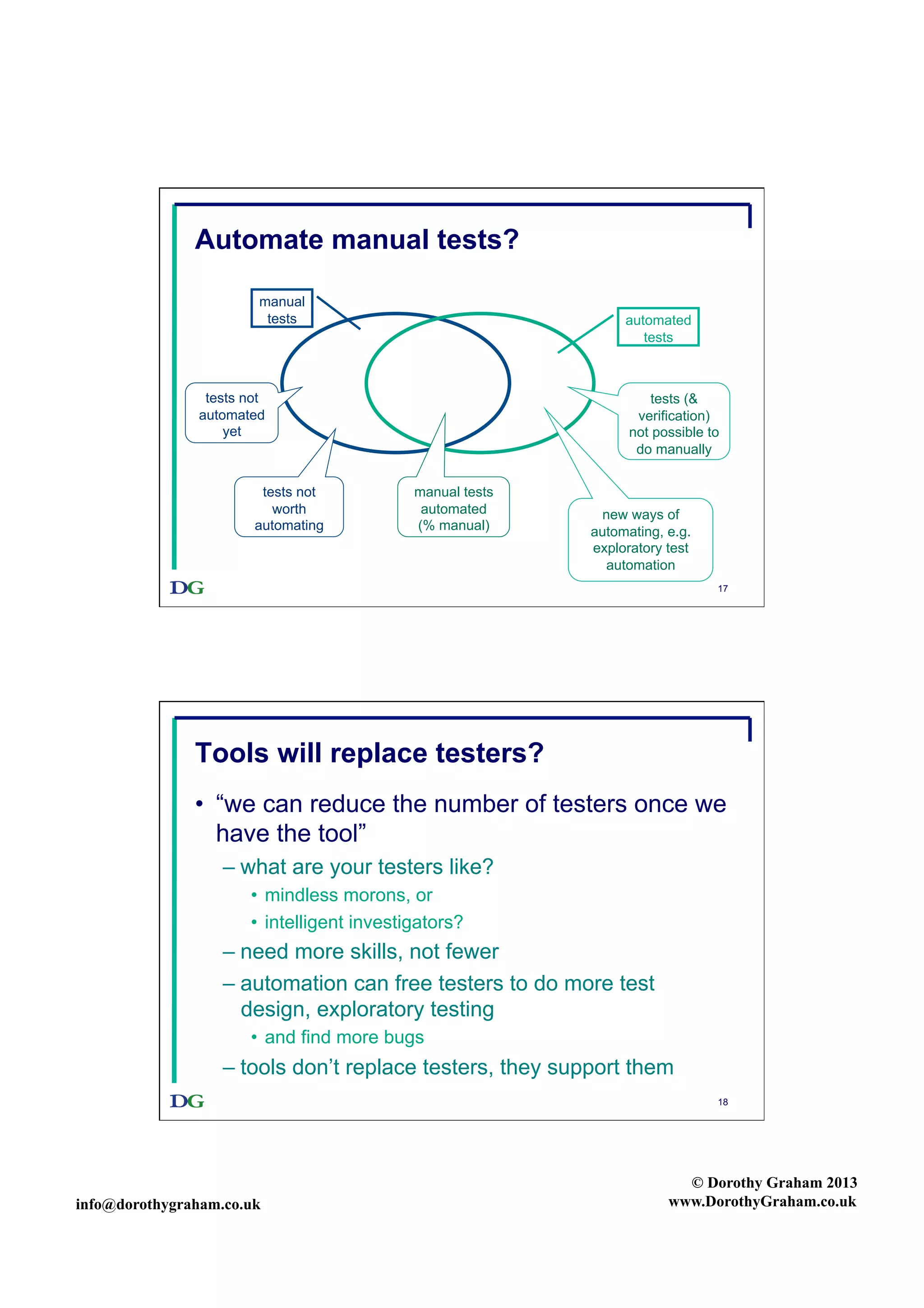 Automate manual tests?
manual
tests

automated
tests

tests not
automated
yet

tests not
worth
automating

tests (&
verification)
not possible to
do manually
manual tests
automated
(% manual)

new ways of
automating, e.g.
exploratory test
automation
17

Tools will replace testers?
•  “we can reduce the number of testers once we
have the tool”
–  what are your testers like?
•  mindless morons, or
•  intelligent investigators?

–  need more skills, not fewer
–  automation can free testers to do more test
design, exploratory testing
•  and find more bugs

–  tools don’t replace testers, they support them
18

info@dorothygraham.co.uk

© Dorothy Graham 2013
www.DorothyGraham.co.uk

 