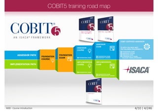  Please share with the class:
 Your name and surname
 Your organization
 Your profession (title, function, job
responsibilities)
 Your familiarity with:
 Project management
 IT management
 IT service management (ITSM)
 Enterprise architecture
 Your experience with IT Governance
 Your personal session expectations
M00 - Course introduction 4/12 | 4/20
 