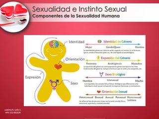 Sexualidad e Instinto Sexual
Componentes de la Sexualidad Humana
Juleima N. León C.
HPS-152-00163V
 