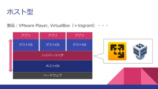 ۥ
uƷVMware Player, VirtualBoxVagrant???
ϩ`ɥ
ۥOS
ϥѩ`Х
OS OS OS
ץ ץ ץ
 