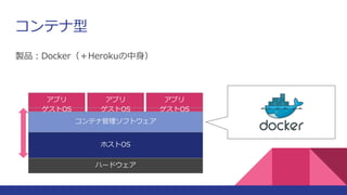 ƥ
uƷDockerHeroku
ϩ`ɥ
ۥOS
ץ ץ ץ
ƥʹեȥ
OS OS OS
 