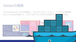 DockerθҪ
ۥȤLinux`ͥäǥȥӥ`?ץʤ
ΥեäơȤΥץץgФĩ`Ǥ롣
ۥLinux`ͥ
Dockerץࣩ
ץ

ǥȥ
ӥ`
ۥ
ǥȥ
ӥ`

ץ
ץ
 
