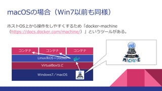 ۥOSϤ򤷤䤹뤿ᡸdocker-machine
https://docs.docker.com/machine/Ȥĩ`뤬롣
Windows7macOS
VirtualBoxʤ
LinuxϵOSDocker
ƥ ƥ ƥ
macOSΈϣWin7ǰͬ
 