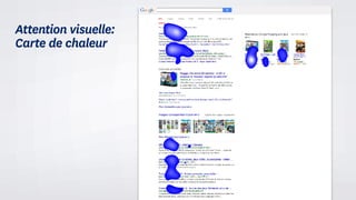 Attention visuelle:
Carte de chaleur
 