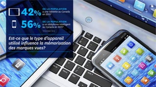 Est-ce que le type d’appareil
utilisé inﬂuence la mémorisation
des marques vues?
42%
56%
DE LA POPULATION
a une tablette au Canada
en 2015*
DE LA POPULATION
a un téléphone intelligent
au Canada en 2015*
*Emarketer 2015
 