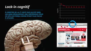 12
10
8
6
4
2
0
1 2 3 4 5 6 7 8 9 10
Log(CVJ)
Lock-in cognitif
À compter de la 3e
visite sur un site web,
les gens développent une préférence pour
ce site car perçu comme étant plus facile
à utiliser.
 