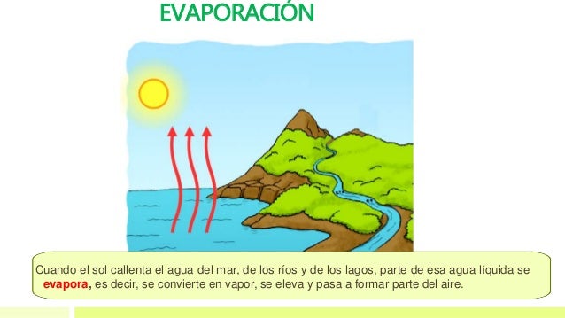 Para Que El Agua Se Evapore Aplico