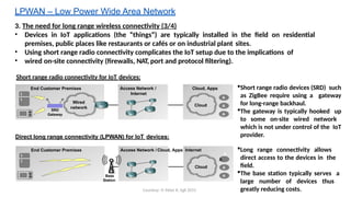 Lpwa Networks Internet of things lpwan study_LPWAN.pptx